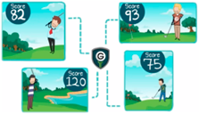 golf newsfeed