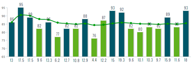 track your golf handicap