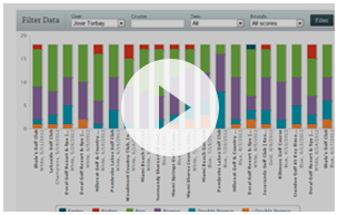 Watch our handicap calculator Demo Video