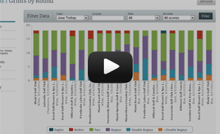 Watch our handicap calculator Demo Video